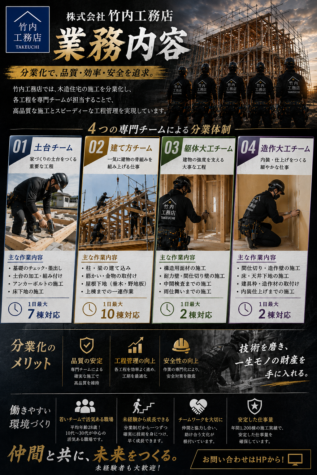 大工、建て方屋募集中^ ^
